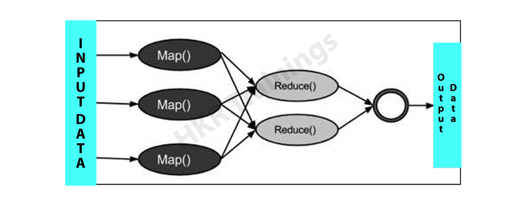 Hadoop  MapReduce